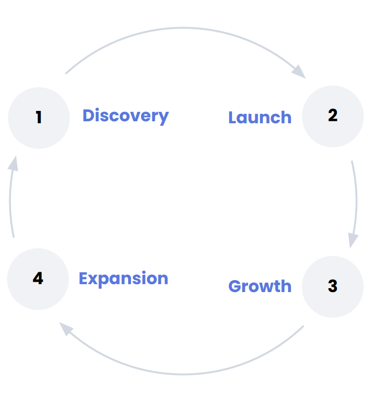 TSF - diagram